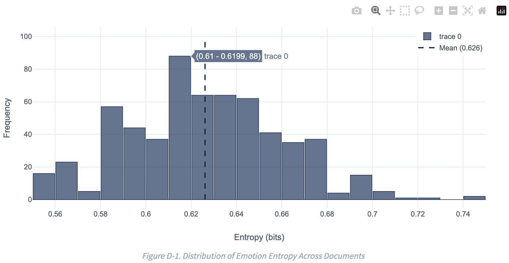 EmoFEAT Shannon entropy distribution with Mann-Whitney U statistical test