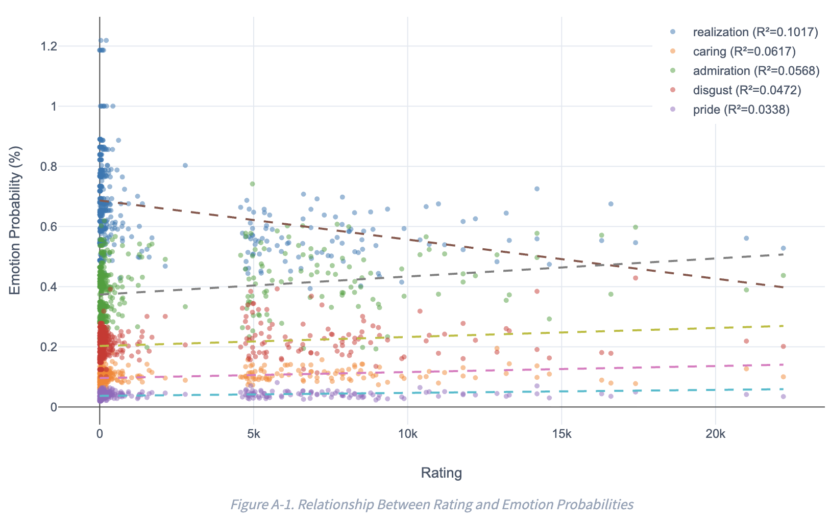 EmoFEAT rating-emotion correlation analysis with ANOVA and Tukey HSD post-hoc tests